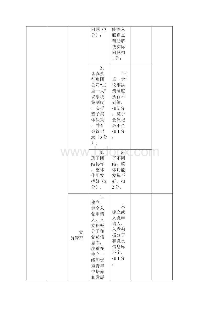 党建工作年度考核评分表文档格式.docx_第2页