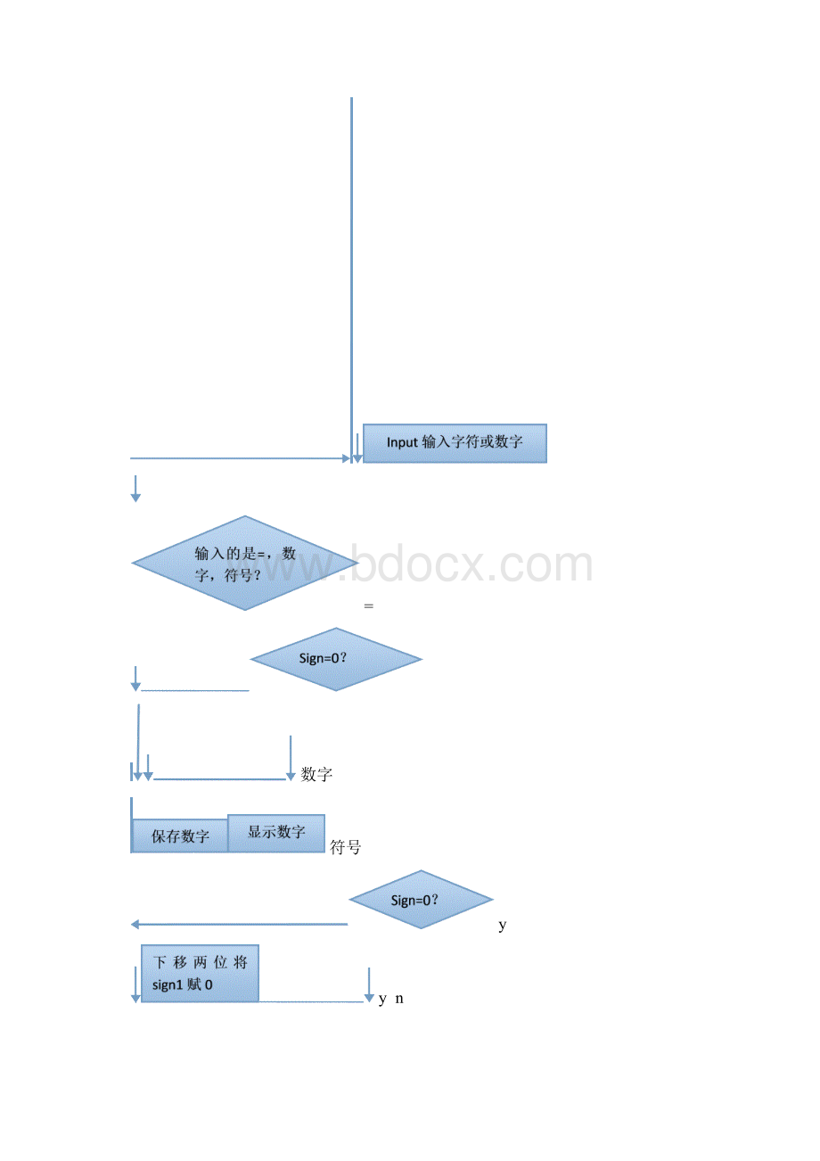 汇编计算器程序实验报告教材.docx_第3页