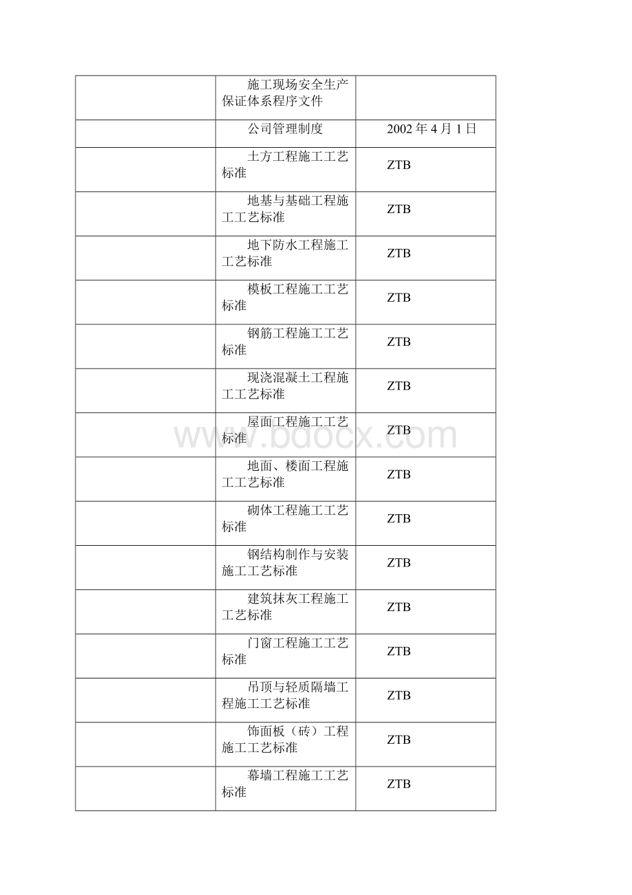 凯茵别墅施工组织设计正式采用版.docx_第2页