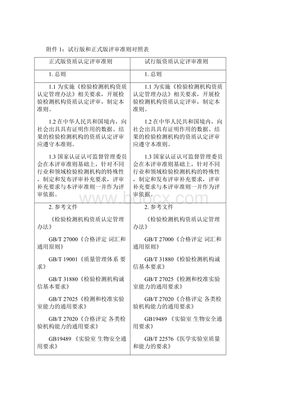 9检验检测机构资质认定评审准则正式版实施要求文档格式.docx_第2页