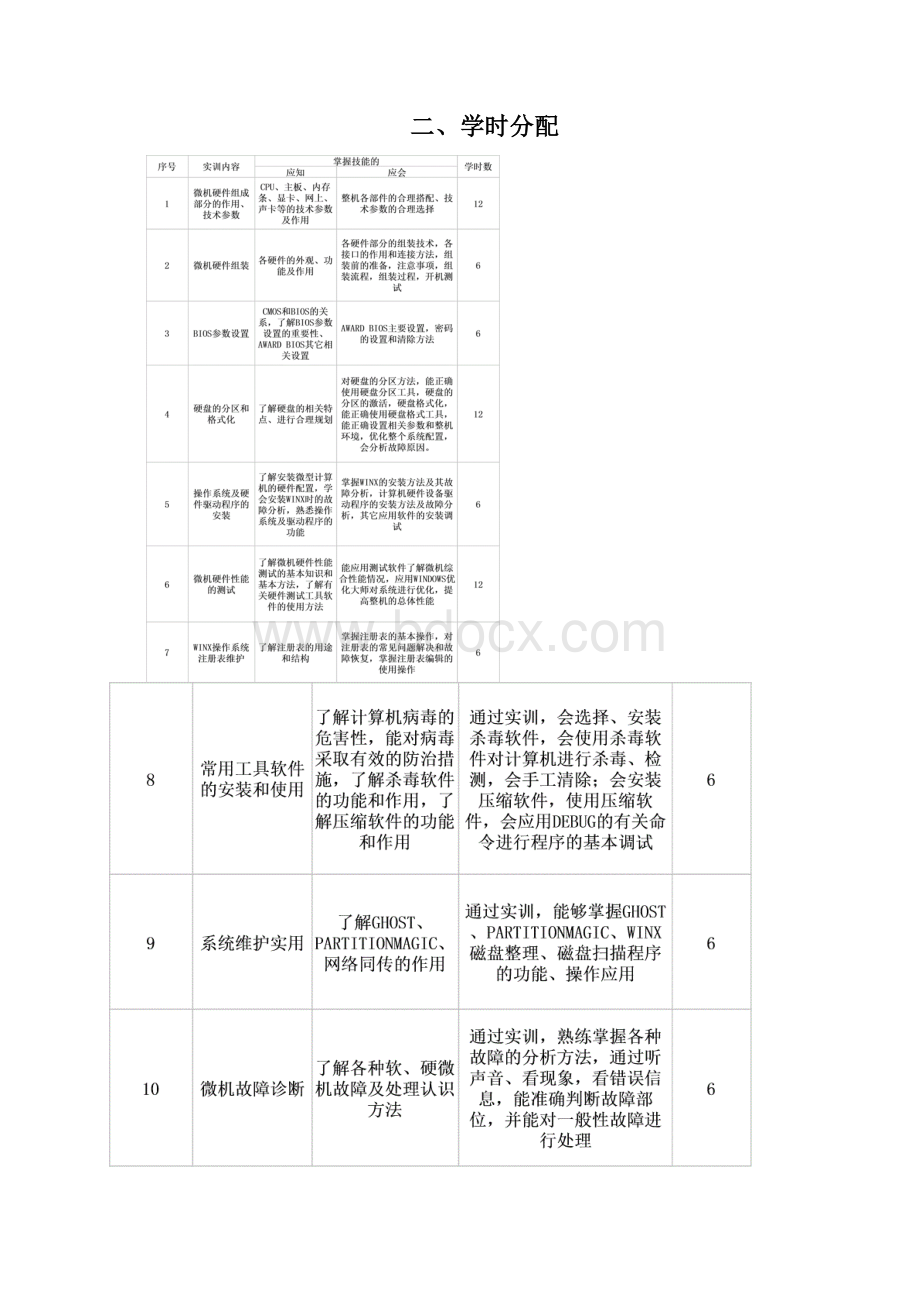 计算机组装与维护实习报告Word下载.docx_第2页