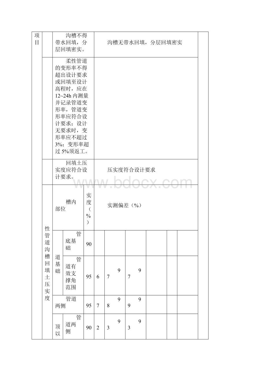 柔性管道沟槽回填工程验收批质量验收记录.docx_第3页