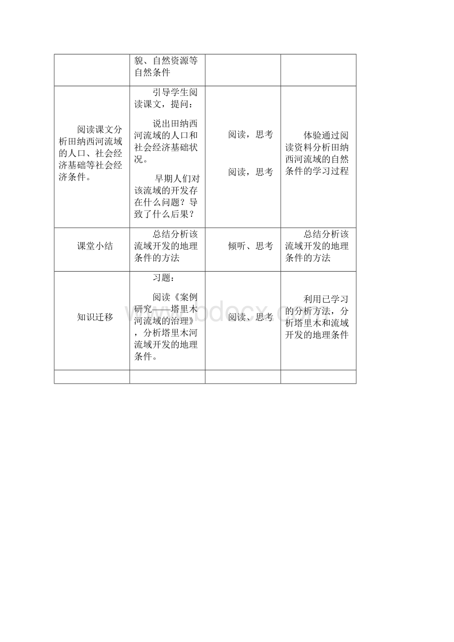 中图版必修三《美国田纳西河流域的治理》教学设计精品doc.docx_第3页