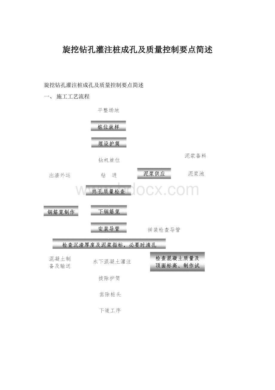 旋挖钻孔灌注桩成孔及质量控制要点简述.docx