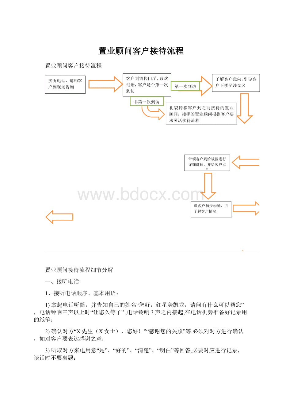 置业顾问客户接待流程文档格式.docx