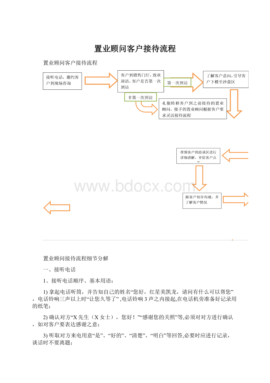 置业顾问客户接待流程.docx