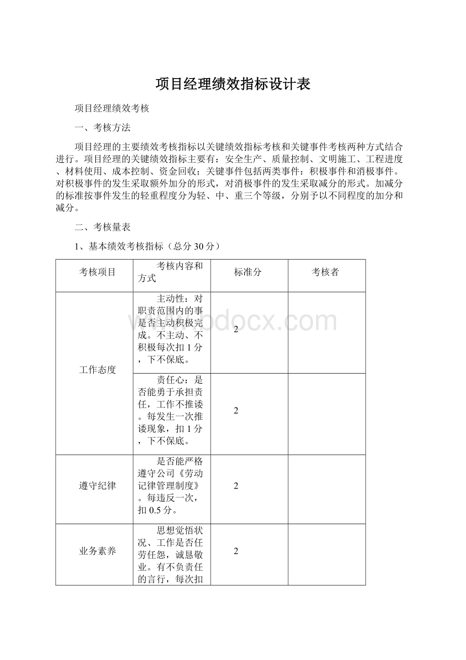 项目经理绩效指标设计表Word格式.docx_第1页