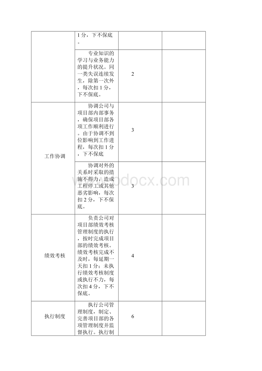 项目经理绩效指标设计表Word格式.docx_第2页