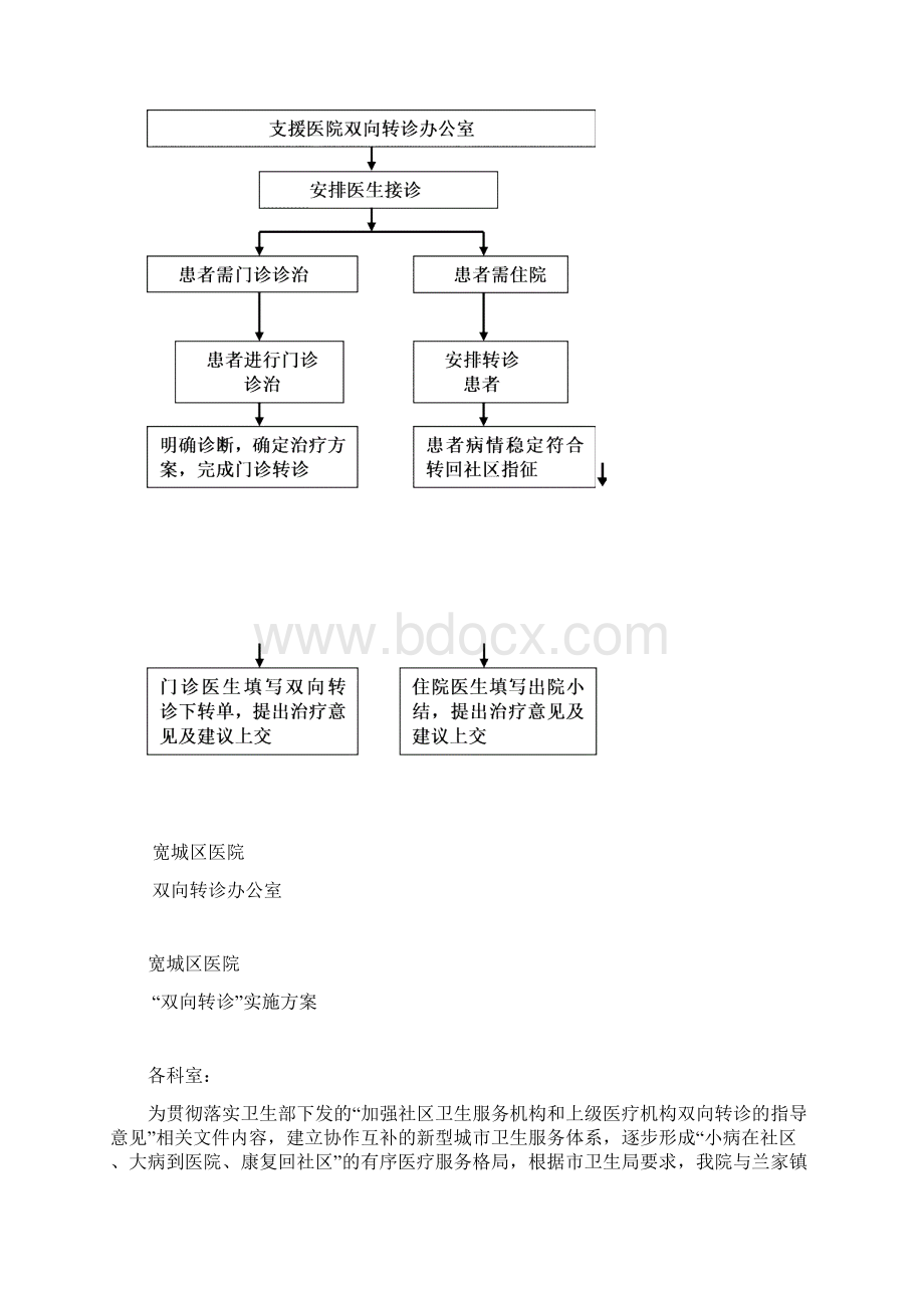 双向转诊制度 2Word格式文档下载.docx_第2页