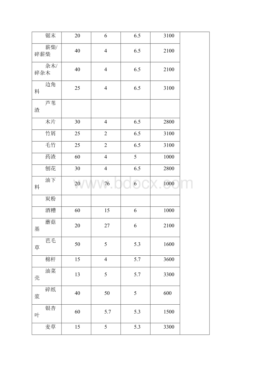 附1燃料取样化验标准.docx_第3页