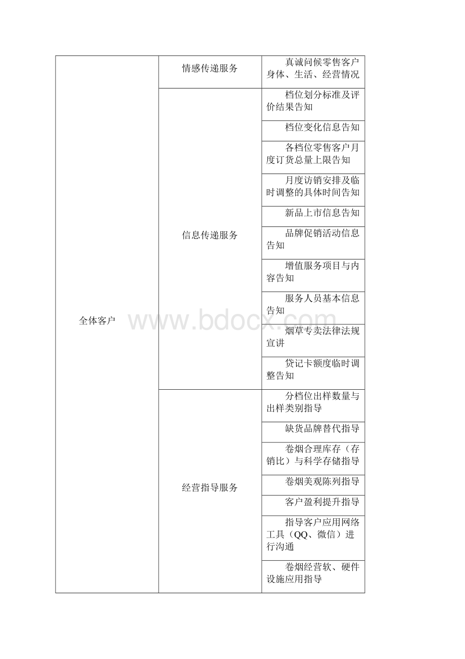 客户经理拜访服务标准与工作流程文档格式.docx_第2页