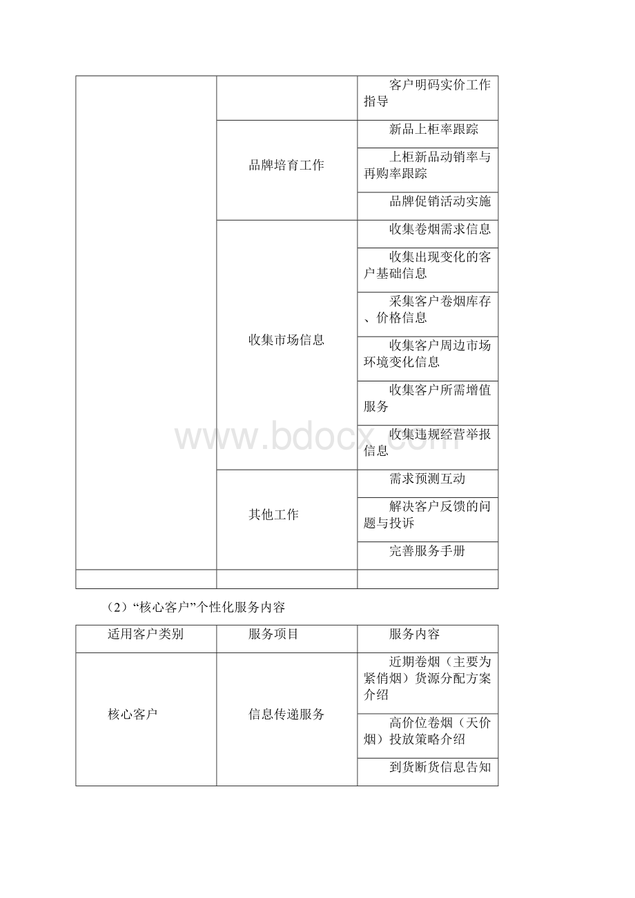 客户经理拜访服务标准与工作流程文档格式.docx_第3页