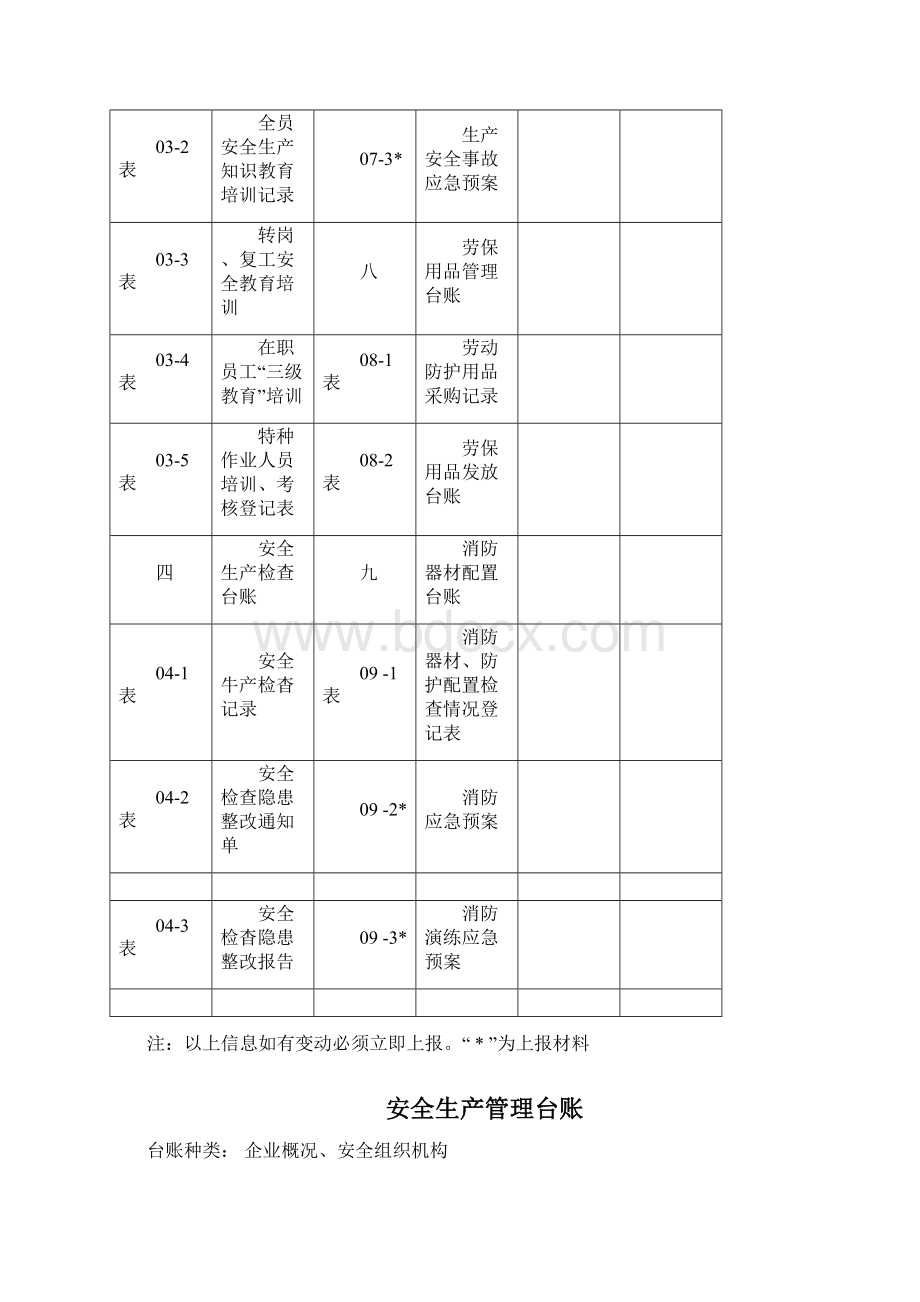 仓储中心安全生产管理台账.docx_第3页