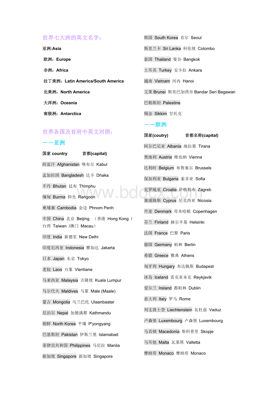各国家名称中英文对照文档格式.doc