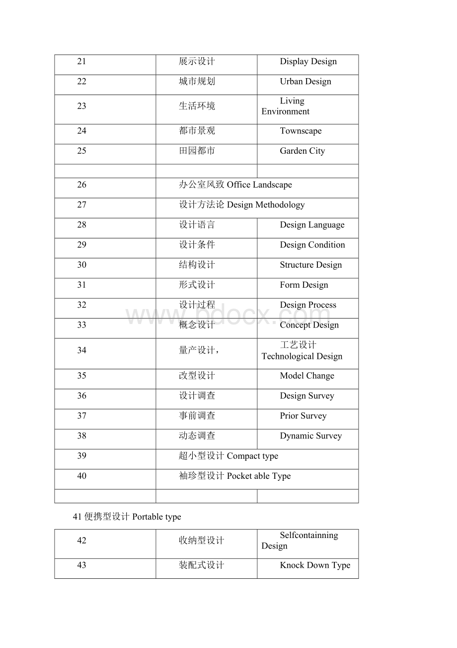 工业设计专业英语词汇文档格式.docx_第2页