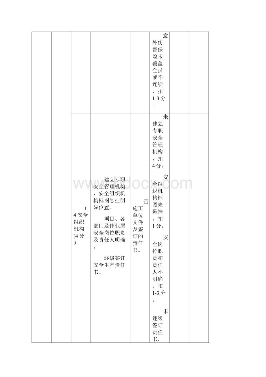 平安工地工地考核自评表精品文档Word文件下载.docx_第3页