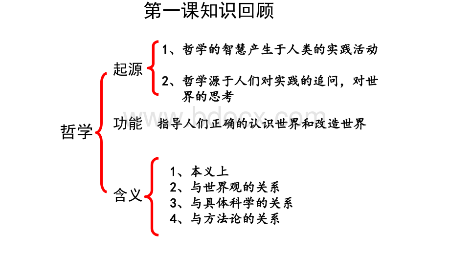 哲学基本问题2018PPT资料.pptx_第2页