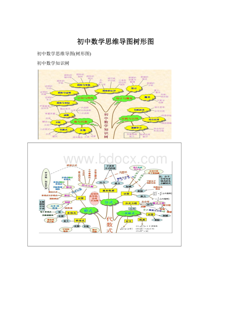 初中数学思维导图树形图Word格式文档下载.docx_第1页