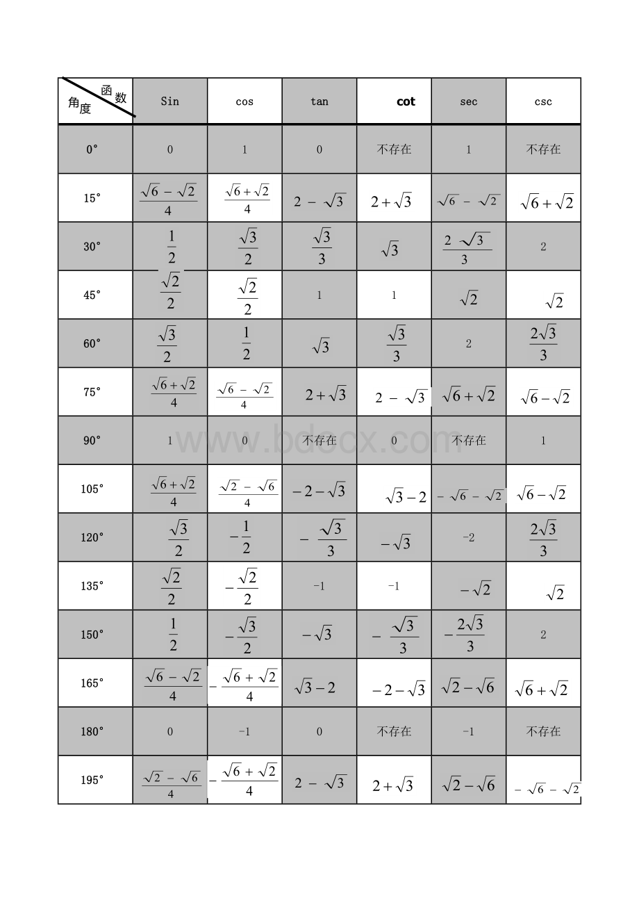 °到°每隔°三角函数值Word下载.docx_第1页