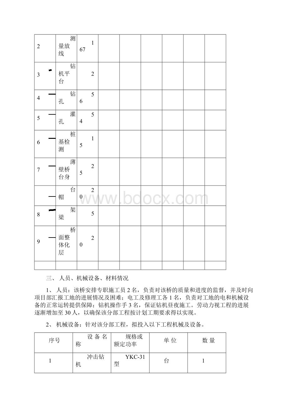 最新整理小桥施工组织设计doc文档格式.docx_第2页