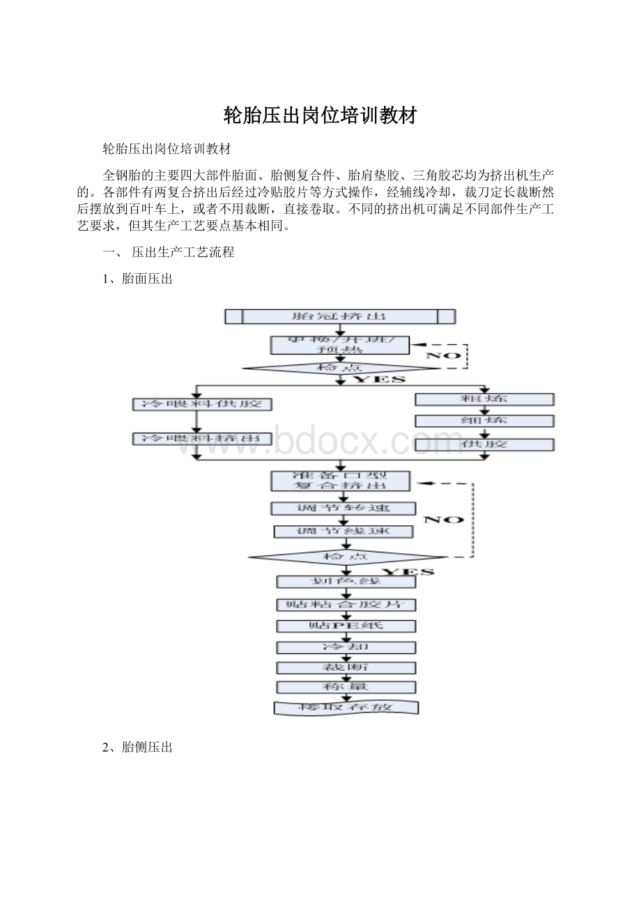 轮胎压出岗位培训教材文档格式.docx