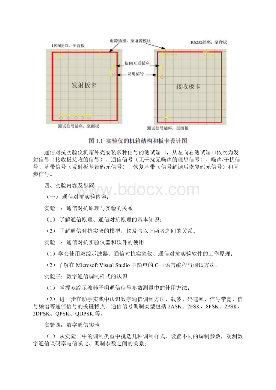 通信对抗实验报告Word格式文档下载.docx_第2页