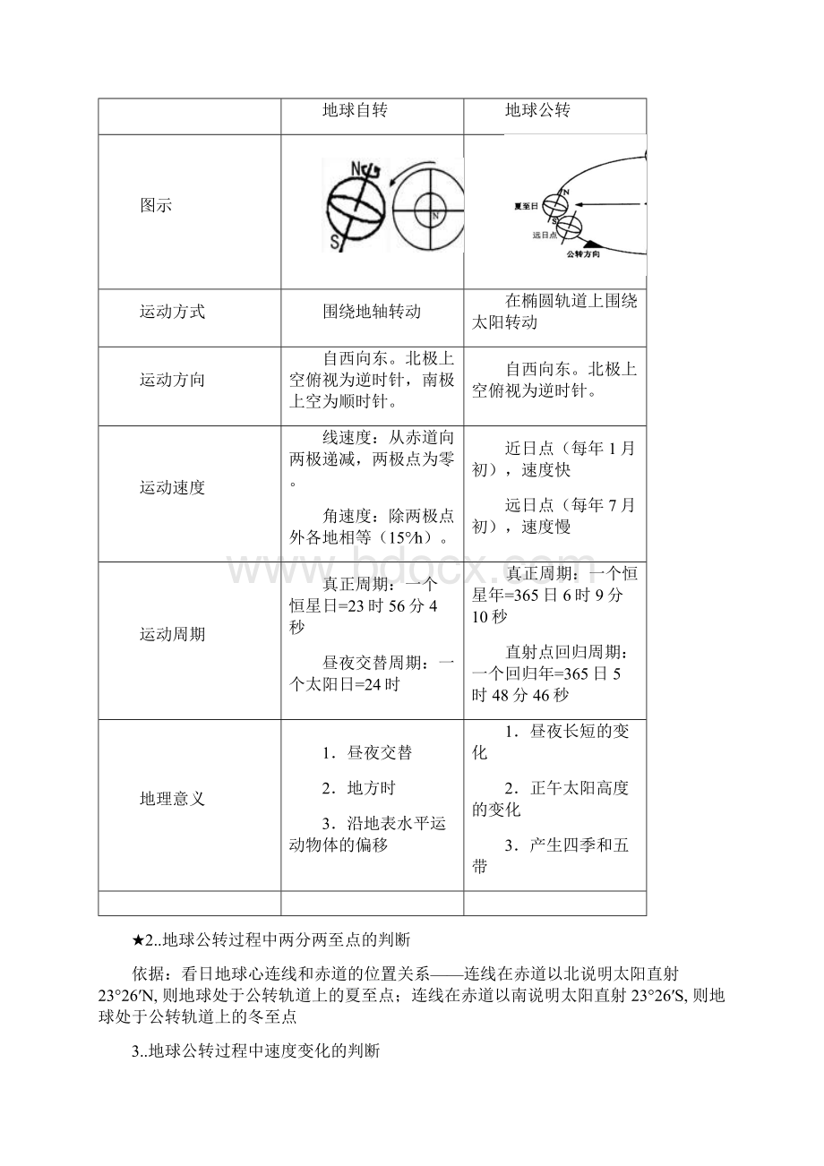 高中地理必修一完整笔记整理有图之欧阳道创编.docx_第3页