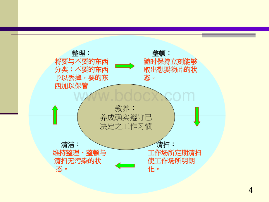 S管理讲解教育训练资料PPT推荐.pptx_第3页