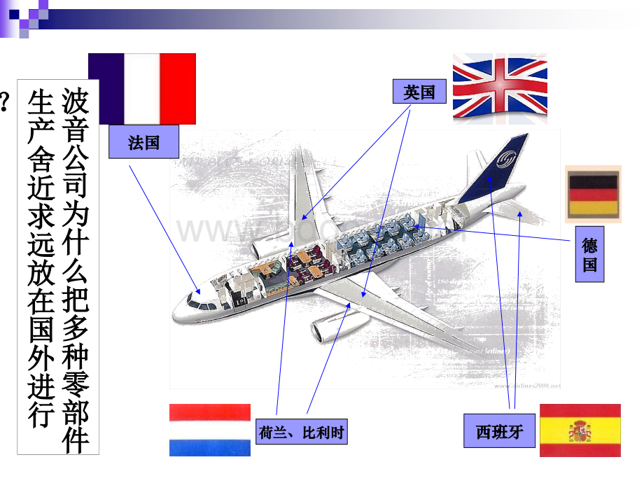 《世界经济的全球化趋势》参考课件1PPT资料.ppt