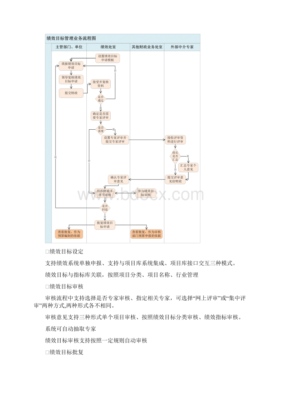 预算绩效系统业务流程及功能梳理.docx_第2页