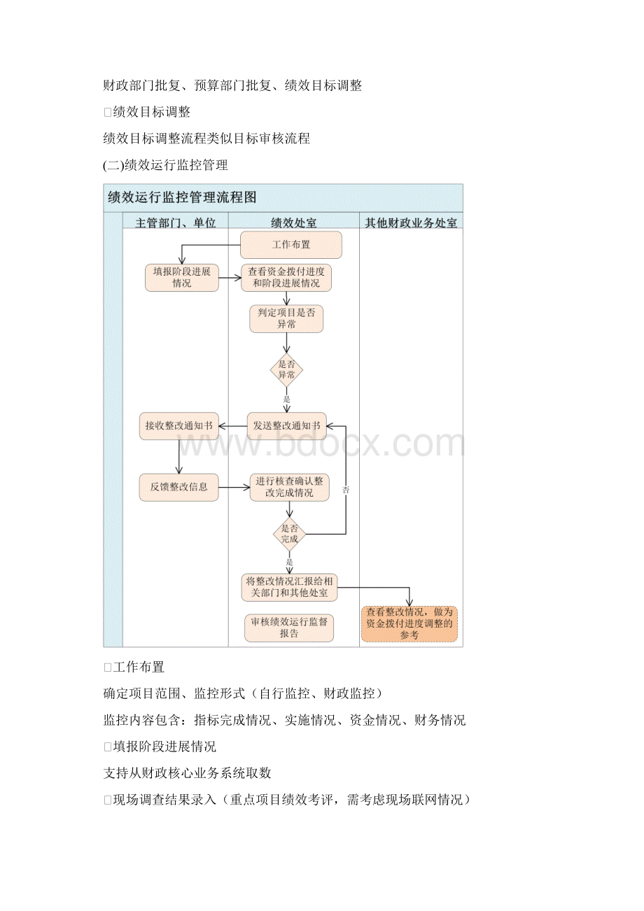 预算绩效系统业务流程及功能梳理.docx_第3页