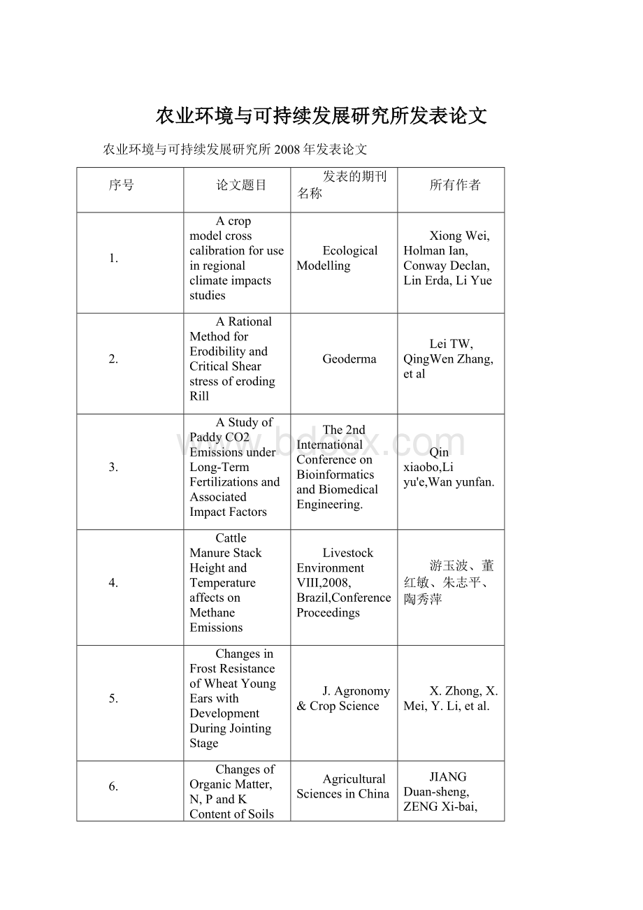 农业环境与可持续发展研究所发表论文Word文档下载推荐.docx_第1页