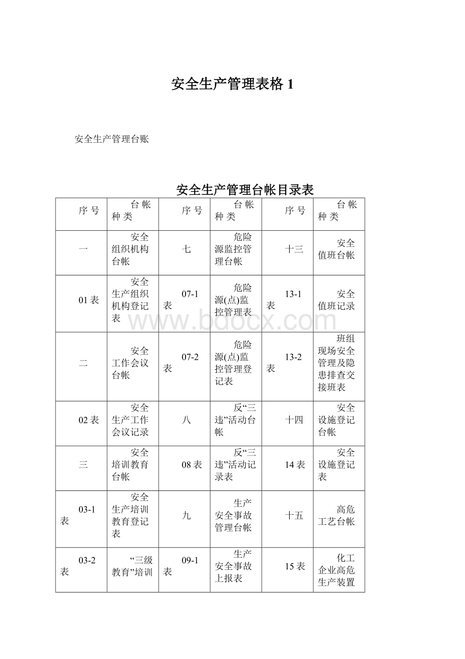 安全生产管理表格1.docx_第1页