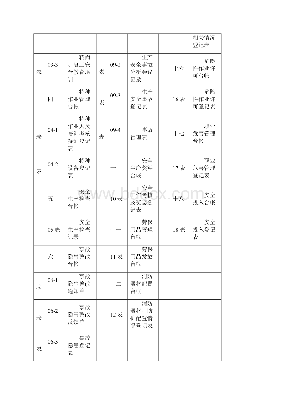 安全生产管理表格1.docx_第2页