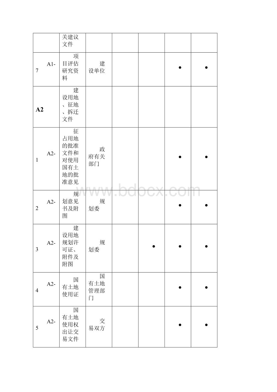 工程资料分类及归档单位共12页文档.docx_第2页