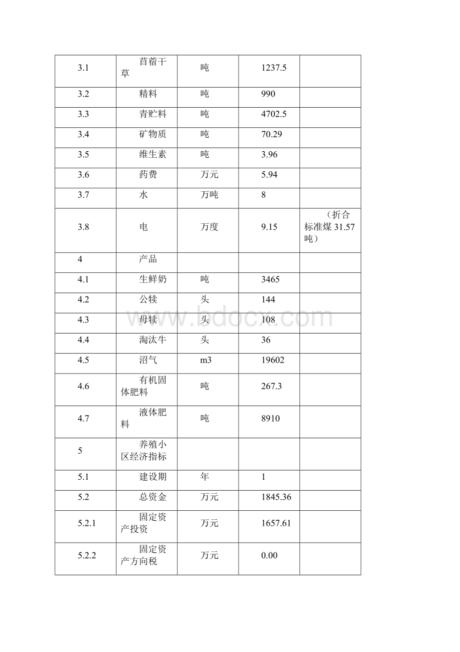 新建380头成乳牛养殖场项目可行性研究报告Word文档格式.docx_第3页