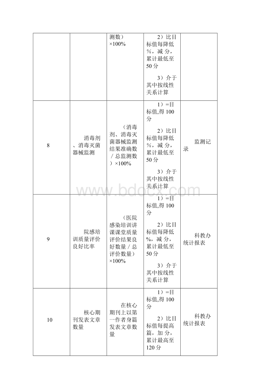 医院感染消毒科绩效考核指标.docx_第3页