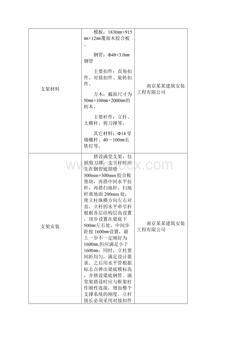 江苏省高支模工程监理实施细则标准化格式文本.docx_第2页