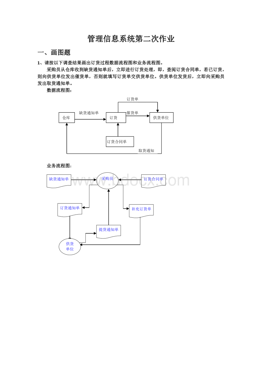 管理信息系统第二次作业Word格式文档下载.doc_第1页