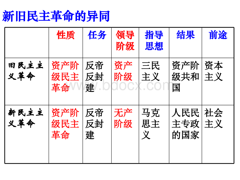 新民主主义革命.ppt