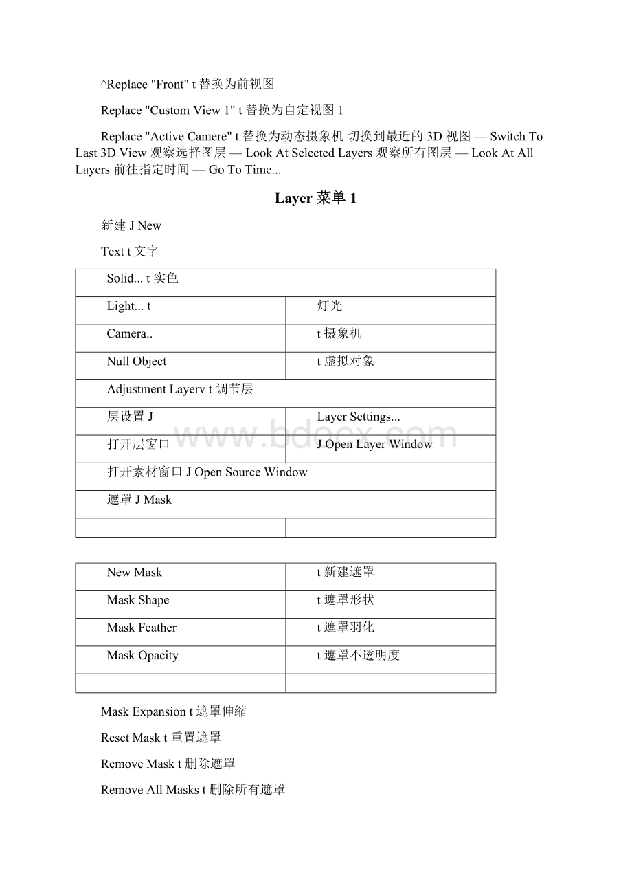 AE菜单中英文对照表超全Word文件下载.docx_第2页