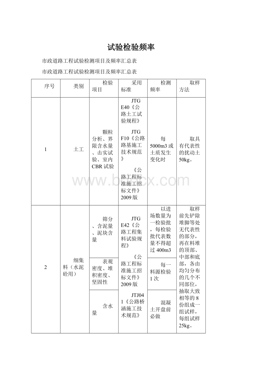 试验检验频率.docx