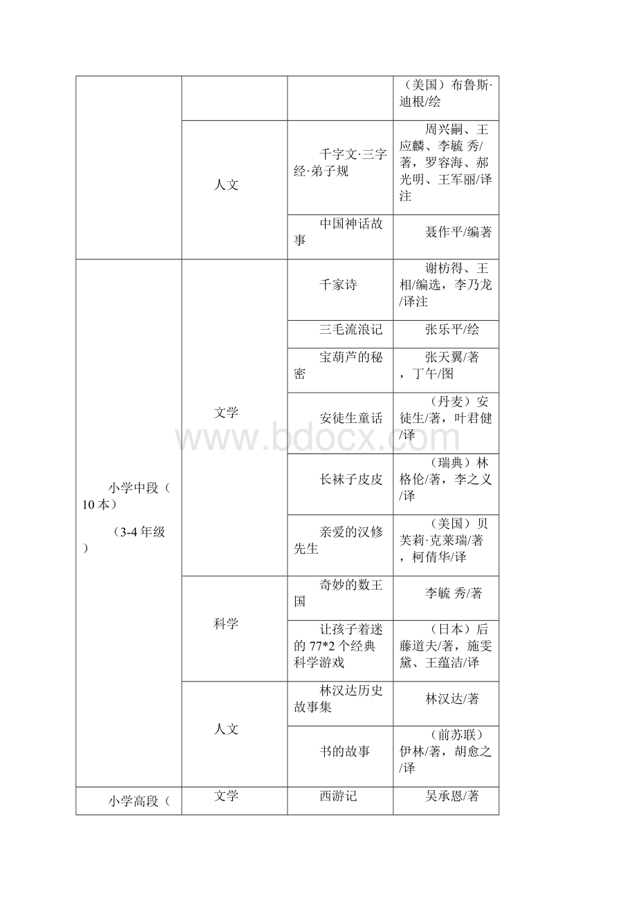 中国小学生基础阅读书目100种 1Word文件下载.docx_第2页