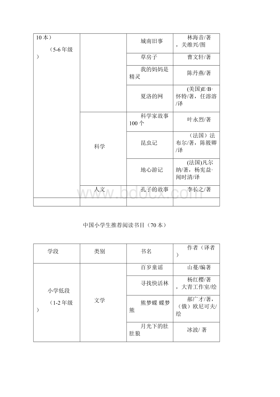 中国小学生基础阅读书目100种 1Word文件下载.docx_第3页