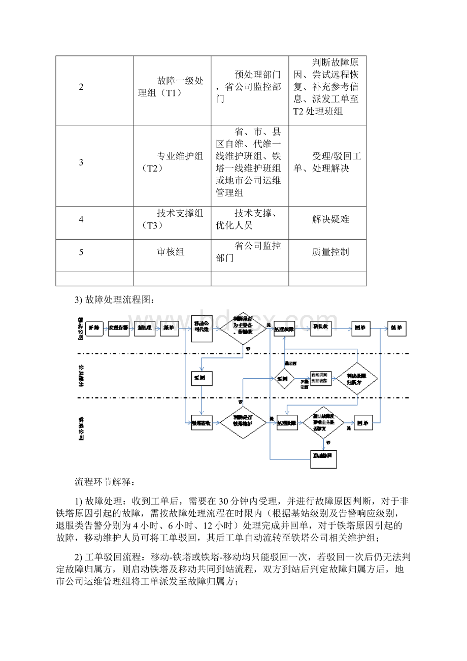 铁塔交接工单规范标准文档格式.docx_第2页