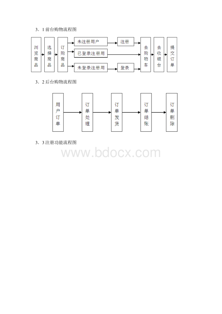 电商平台功能需求文档格式.docx_第3页