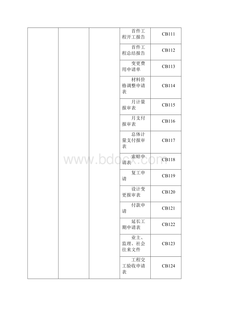 施工组织设计审批单.docx_第2页