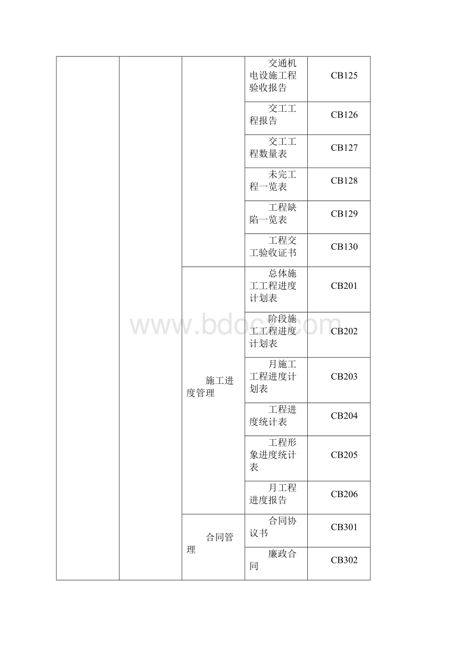 施工组织设计审批单.docx_第3页