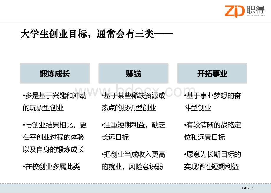 创业指导之创业机会.pptx_第3页