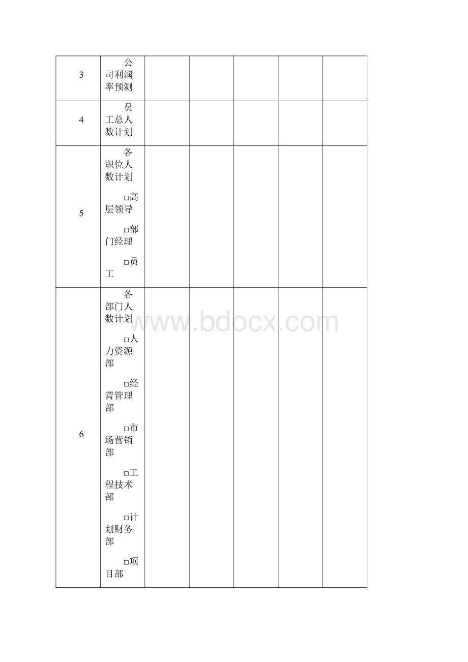 人力资源战略规划预算编制年度计划制订.docx_第2页